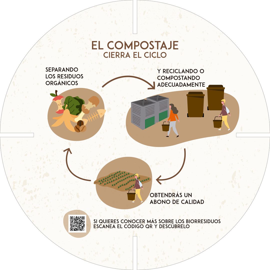 panel-compostaje-consorcio-terra